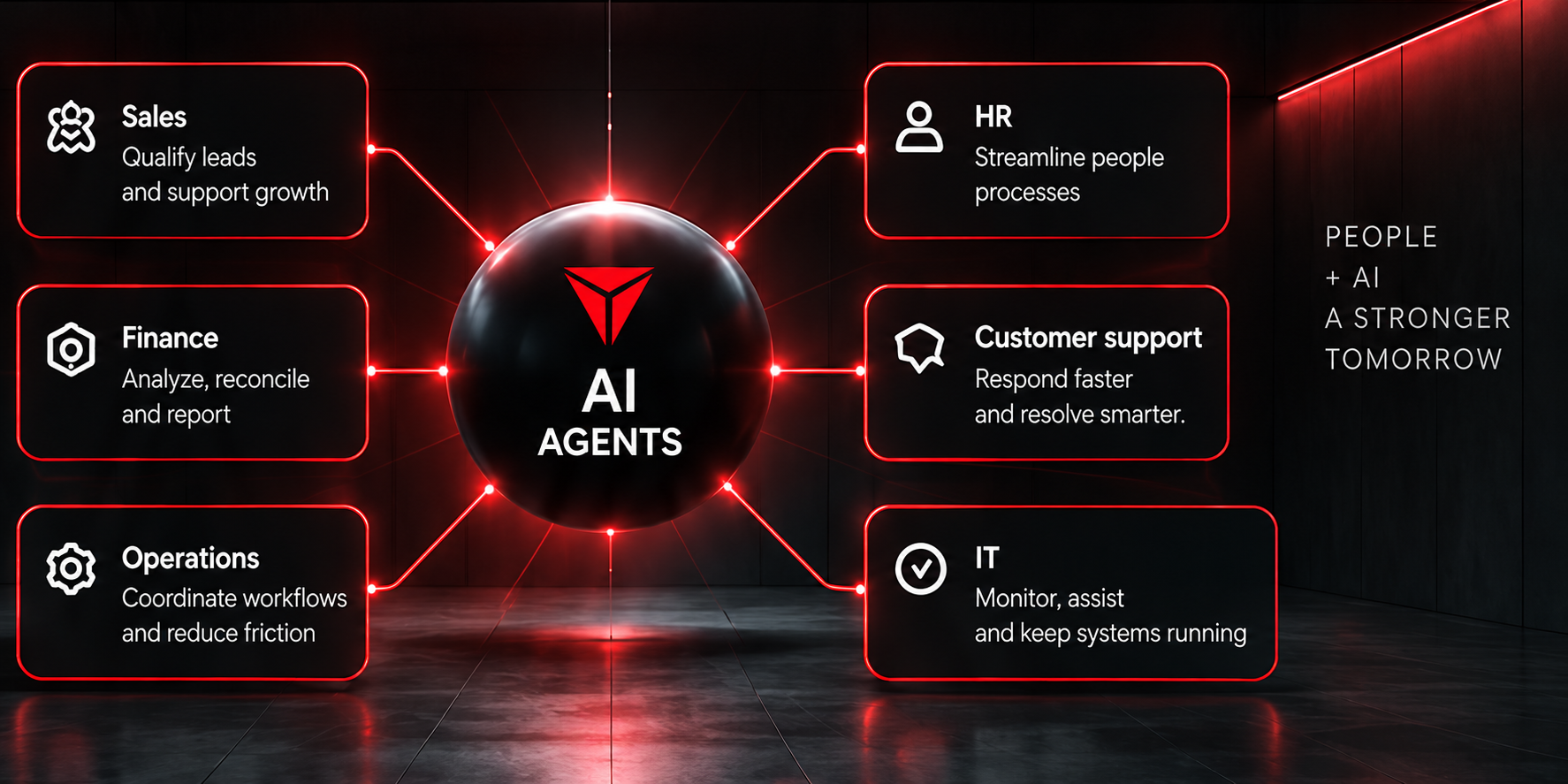 AI agents connecting Sales, Finance, Operations, HR, Customer support and IT